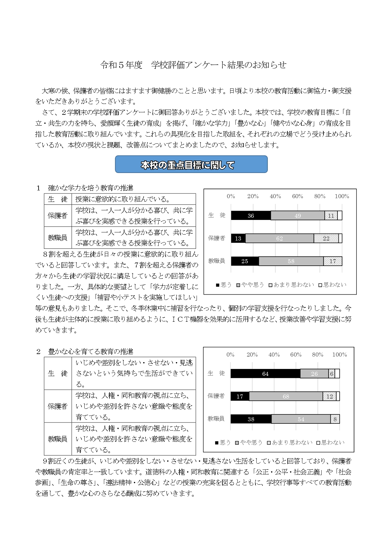 R5学校評価01