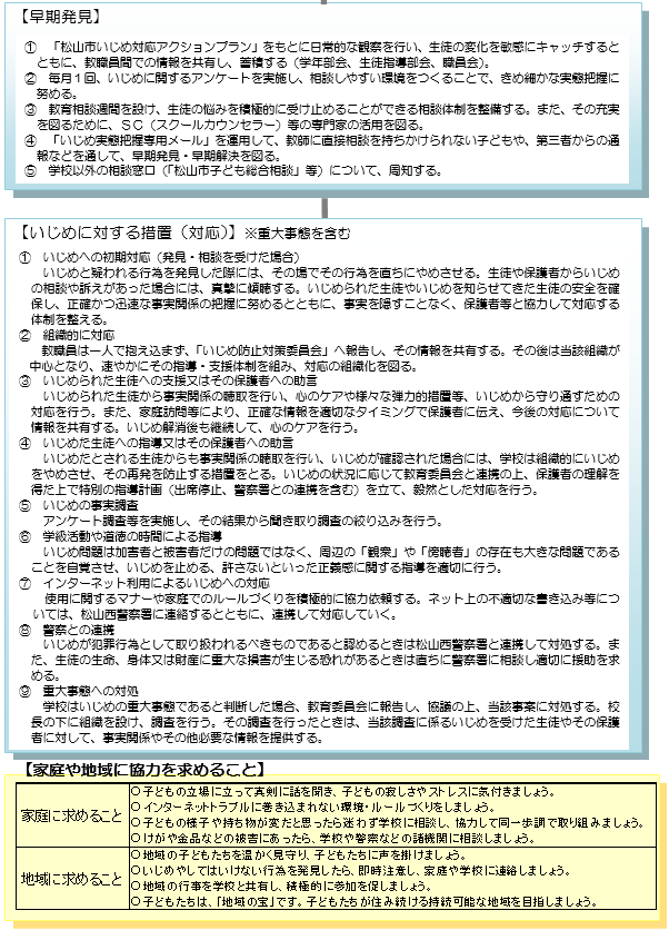 R7_いじめ防止画像2