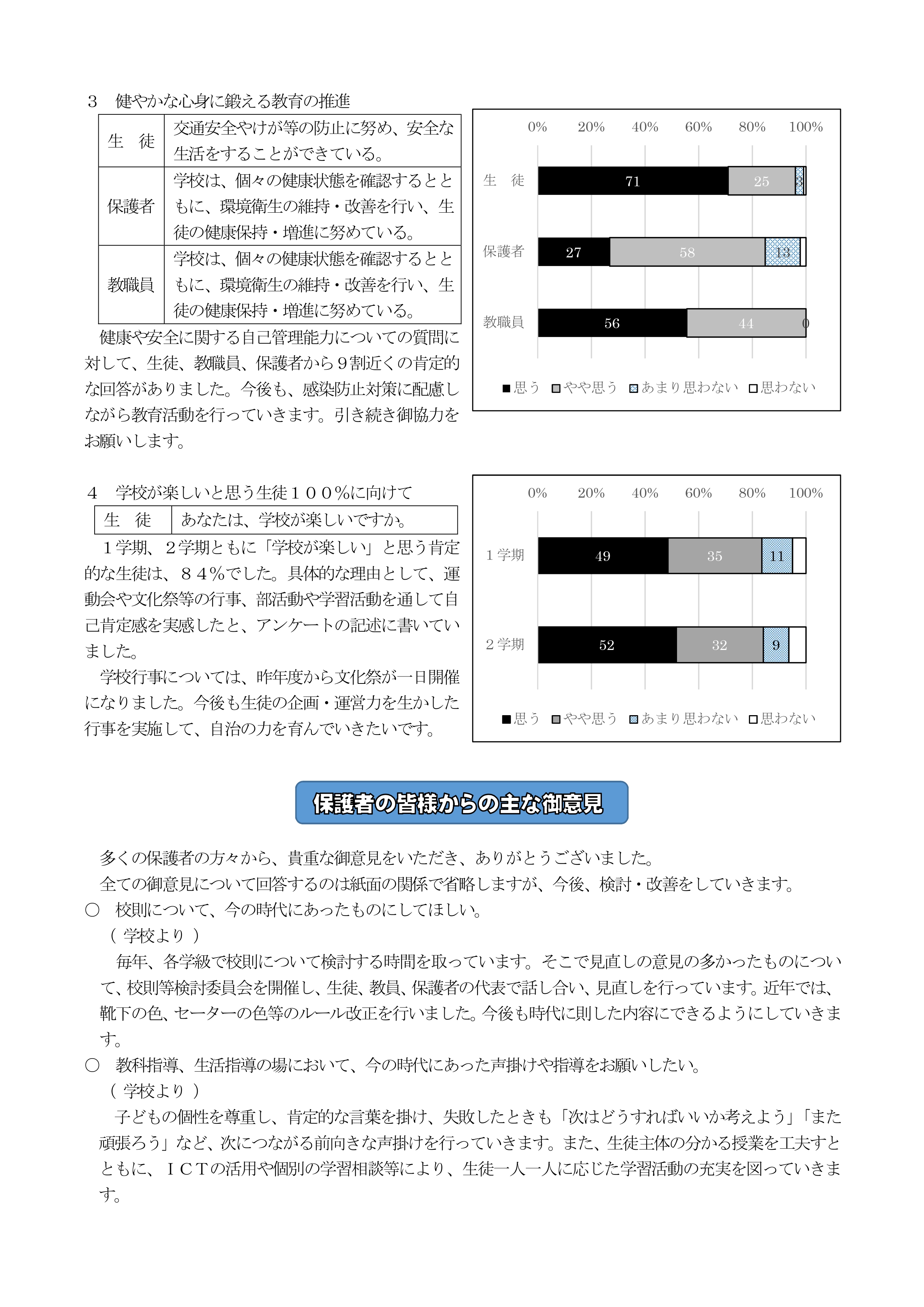 莉､蜥鯉ｼ門ｹｴ蠎ｦ蟄ｦ譬｡隧穂ｾ｡繧｢繝ｳ繧ｱ繝ｼ繝育ｵ先棡_page-0002