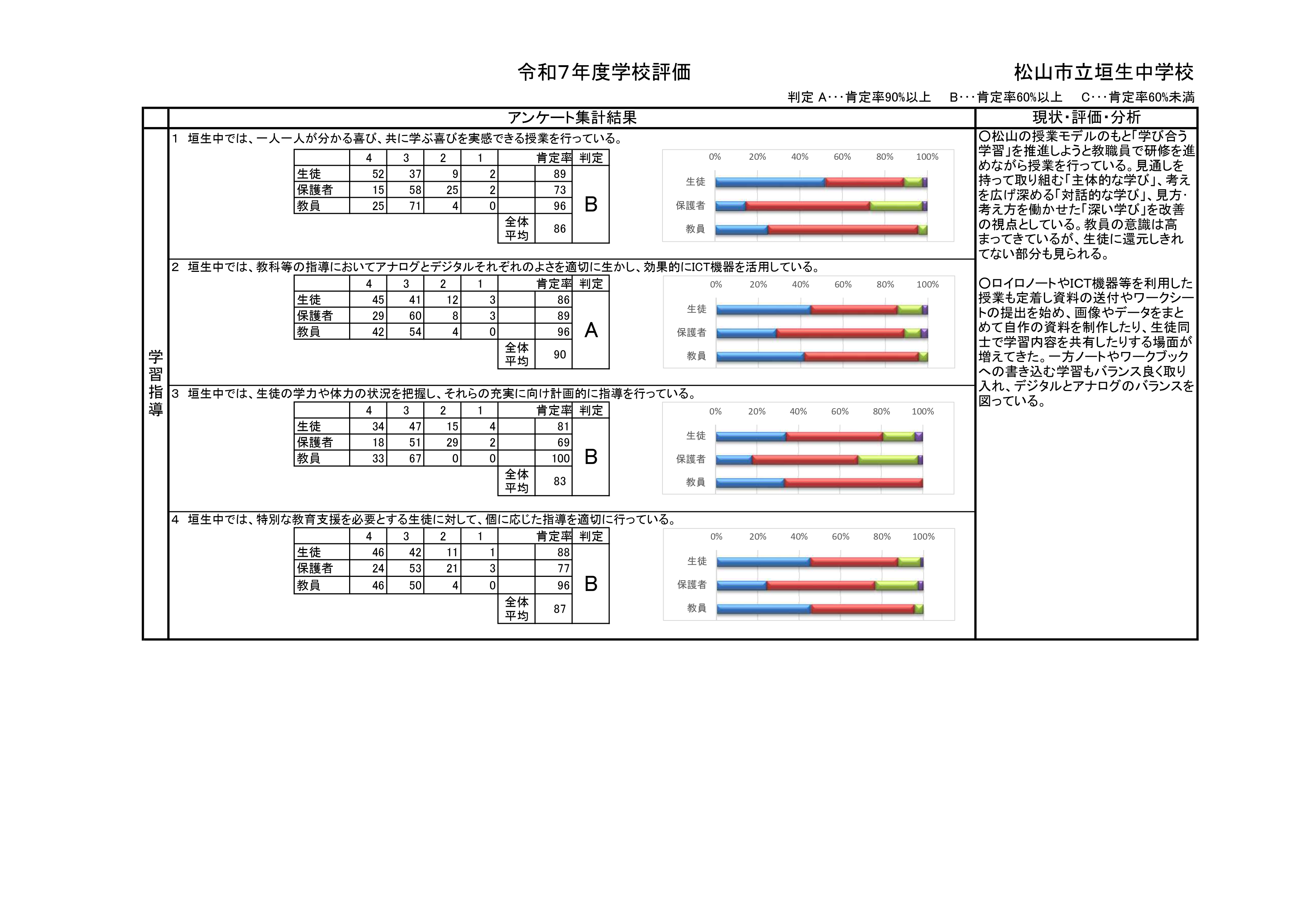 R7学校評価結果集計（垣生中）_page-0001