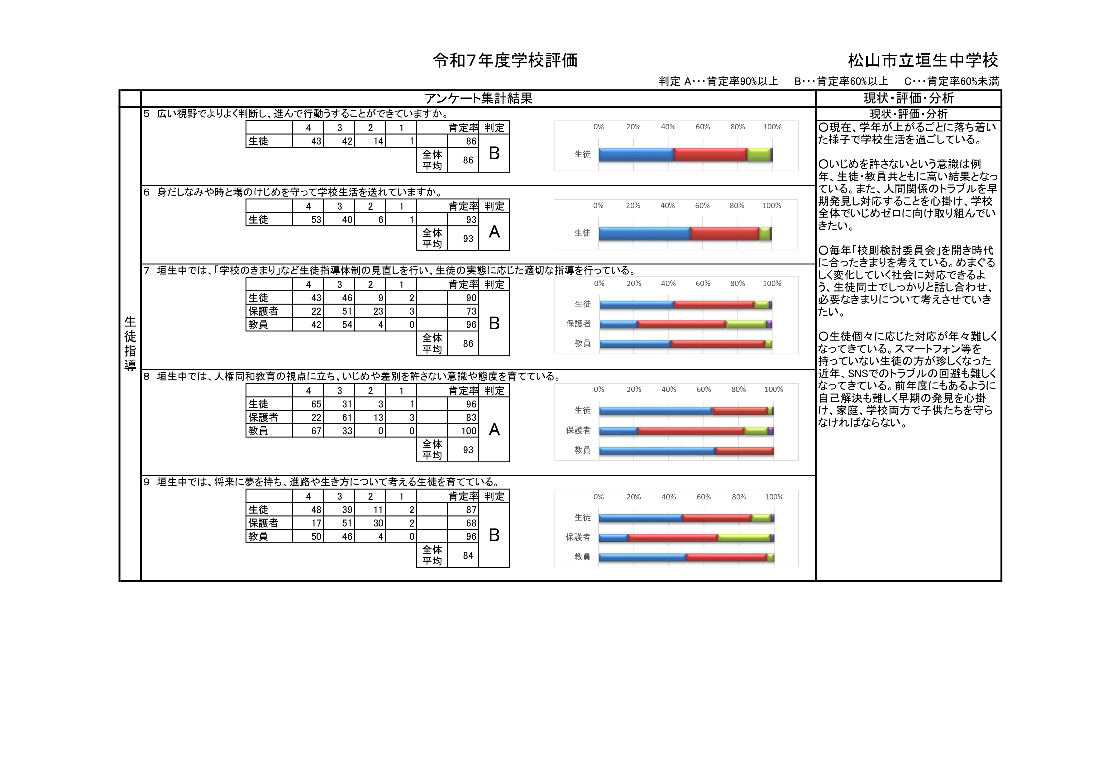 R7学校評価結果集計（垣生中）_page-0002