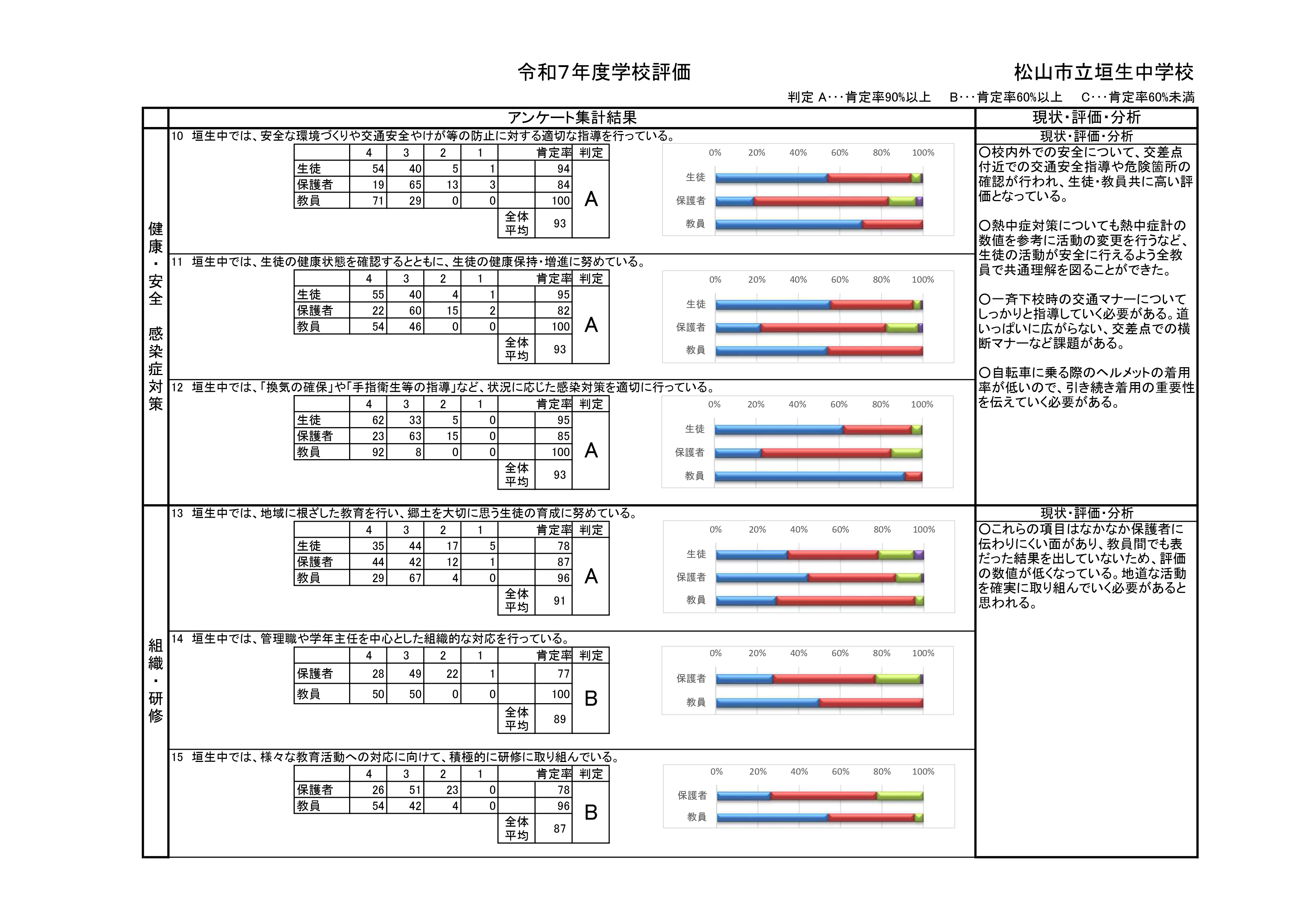R7学校評価結果集計（垣生中）_page-0003