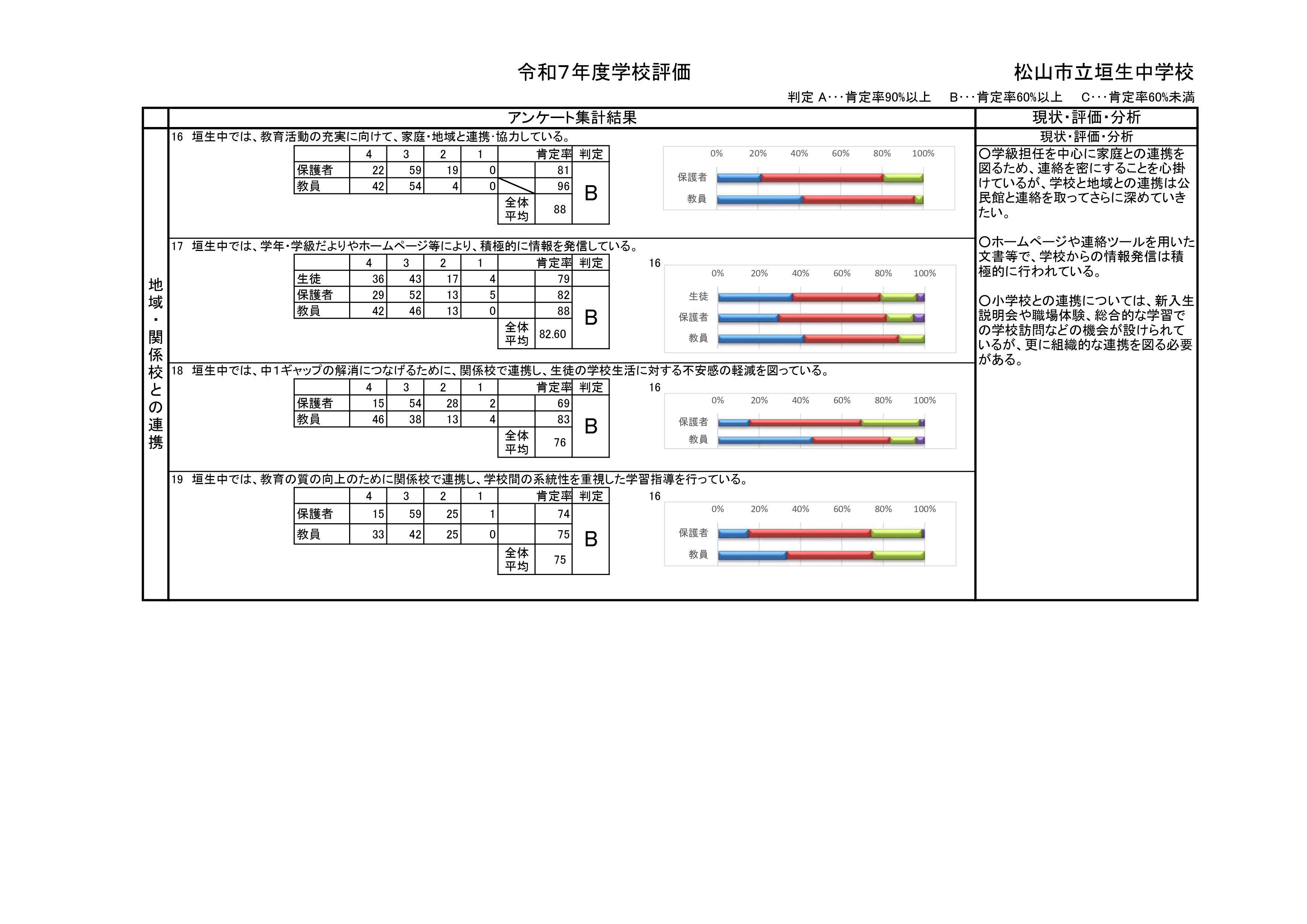 R7学校評価結果集計（垣生中）_page-0004