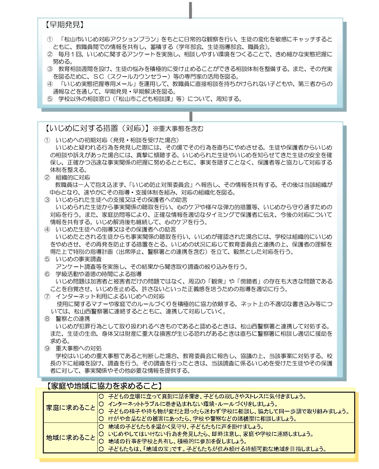 R8 「学校いじめ防止基本方針」提出用_page-0002