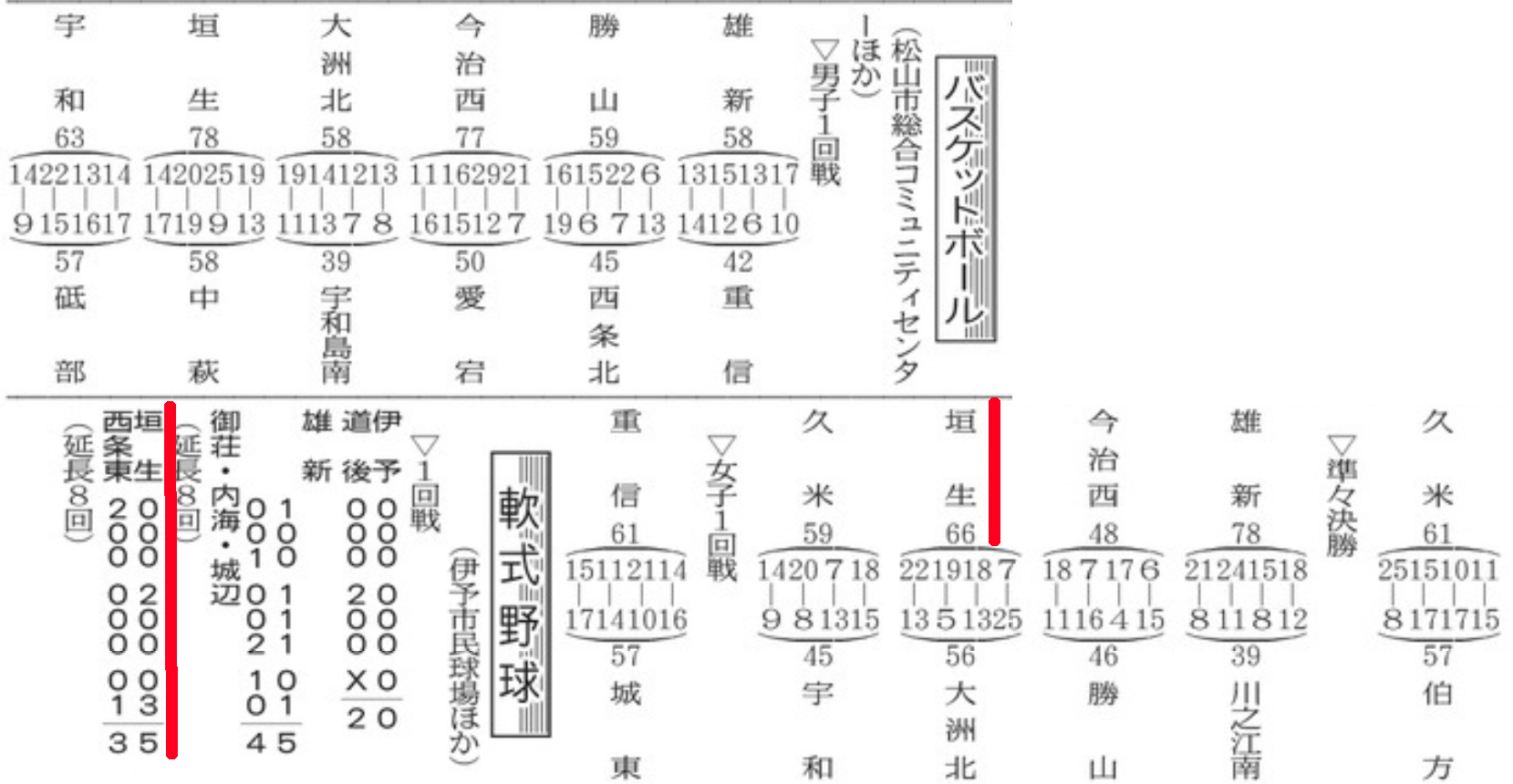 R50722_25バスケ＆野球 